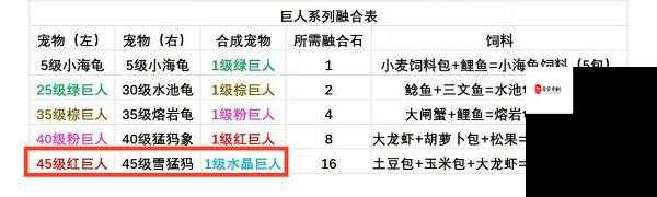 创造与魔法猛犸象位置在哪，资源管理、高效利用与避免浪费