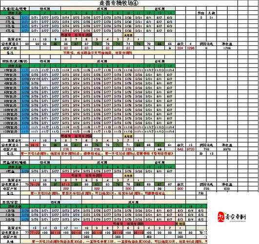 梦幻西游树袋熊养殖攻略，资源管理的智慧之道