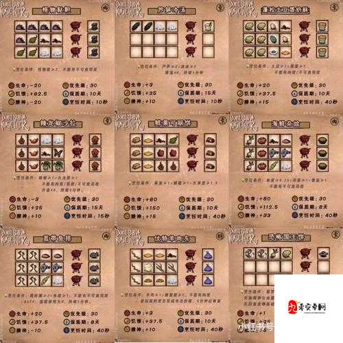 饥荒全物品合成表，资源管理的高效指南