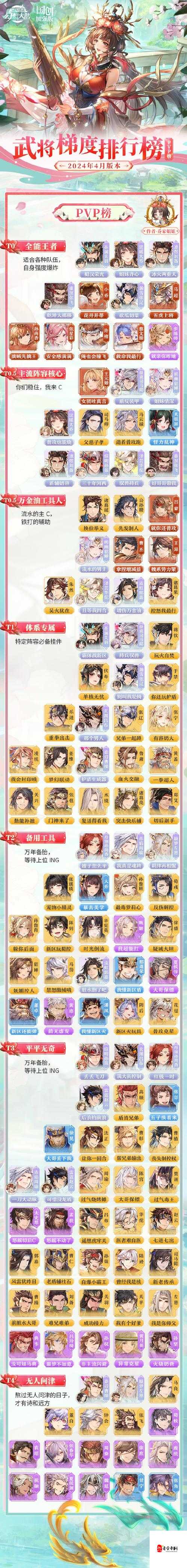 三国志幻想大陆，武将重生无级别限制