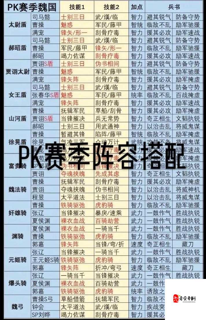 三国志战略版PK赛怎么玩，资源管理、技巧与最大化价值