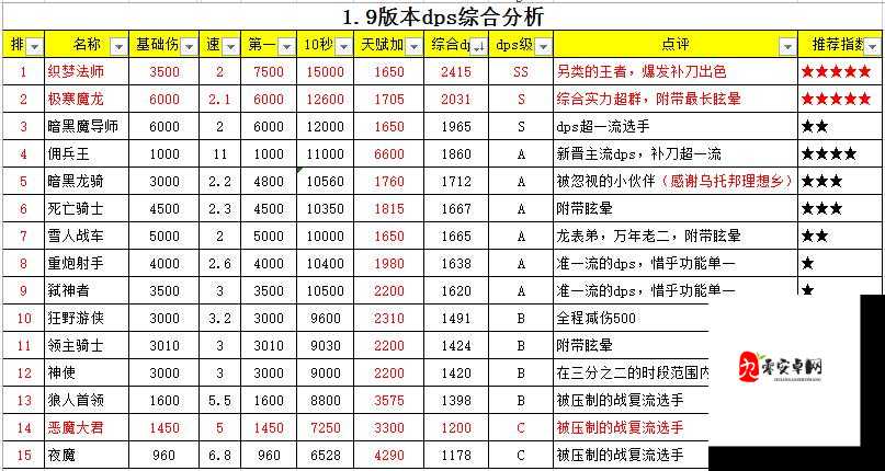 地下城堡2各职业属性详解及资源管理策略