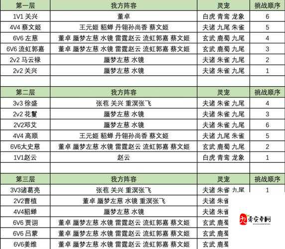 三国志幻想大陆汉中争霸编队攻略详解