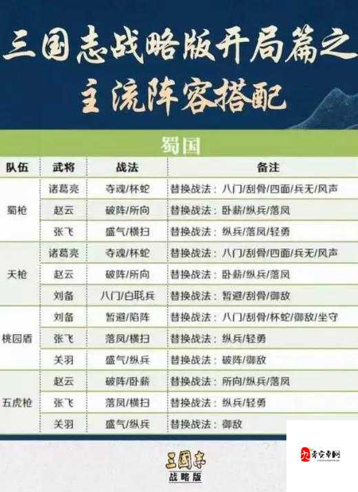 三国志战略版玩家术语解析，资源管理的艺术