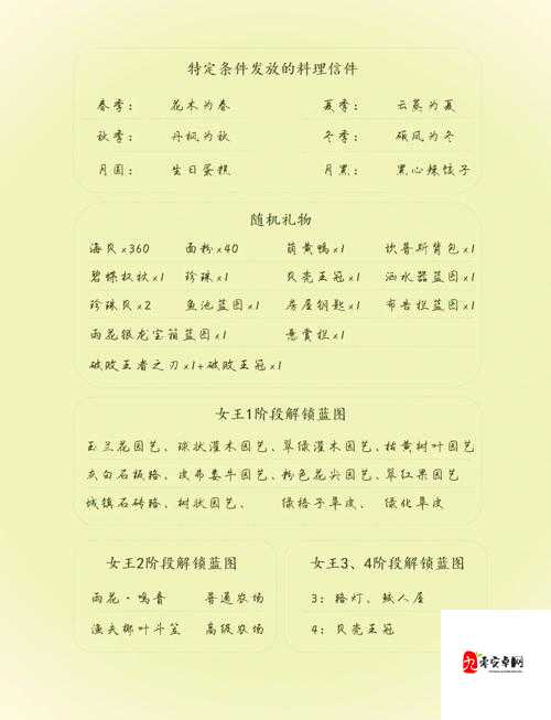 饥荒世界奇遇，揭秘与猪王的神秘交易列表