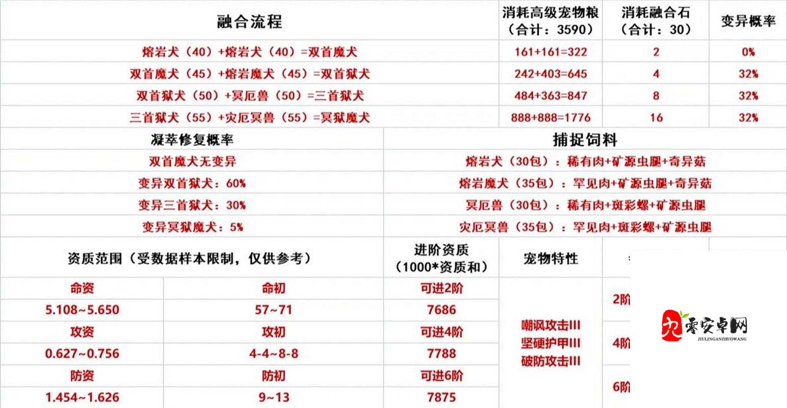 创造与魔法，近战宠物与远战宠物大比拼