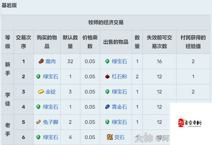 冰原守卫者石匠模具的获取与管理