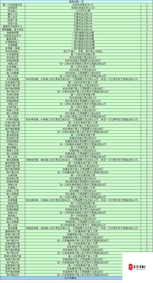 梦幻西游如何跑商最快，资源管理、技巧与策略