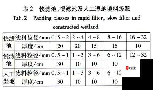 饥荒联机版物品合成大全，资源管理、高效利用与避免浪费