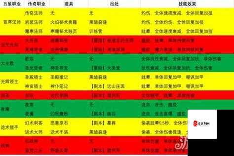 地下城堡2最新转职表推荐，打造你的专属战斗精英