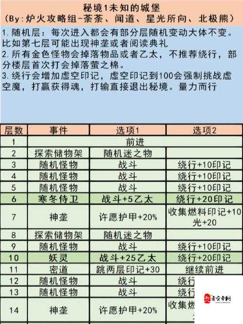 地下城堡3先发制人都有哪些，资源管理的重要性与高效利用策略