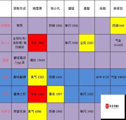 诛仙手游，平民玩家的阵法搭配秘籍