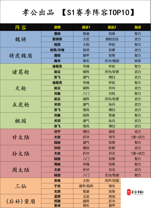三国志战略版武将满级属性表的重要性与管理技巧