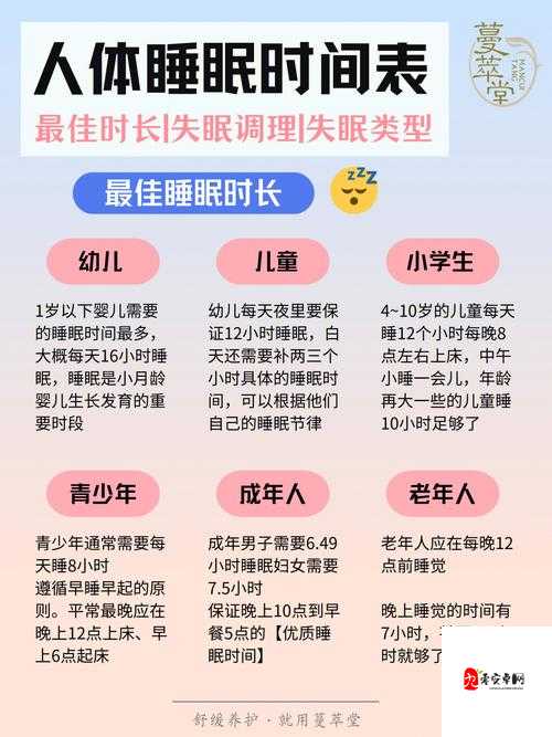 睡眠指导 1 至 6 集：全面系统的睡眠改善实用指南