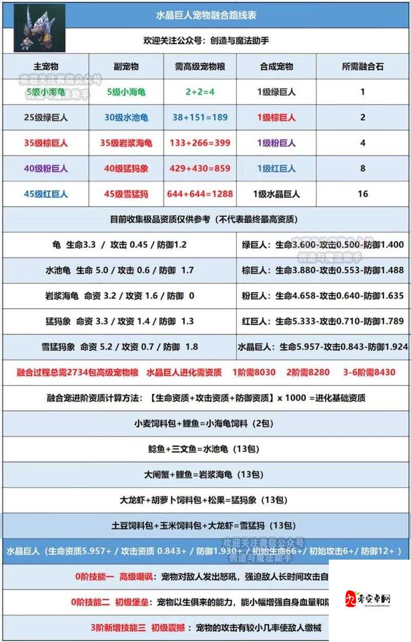 创造与魔法海鳄龙，战宠资源管理的深度解析