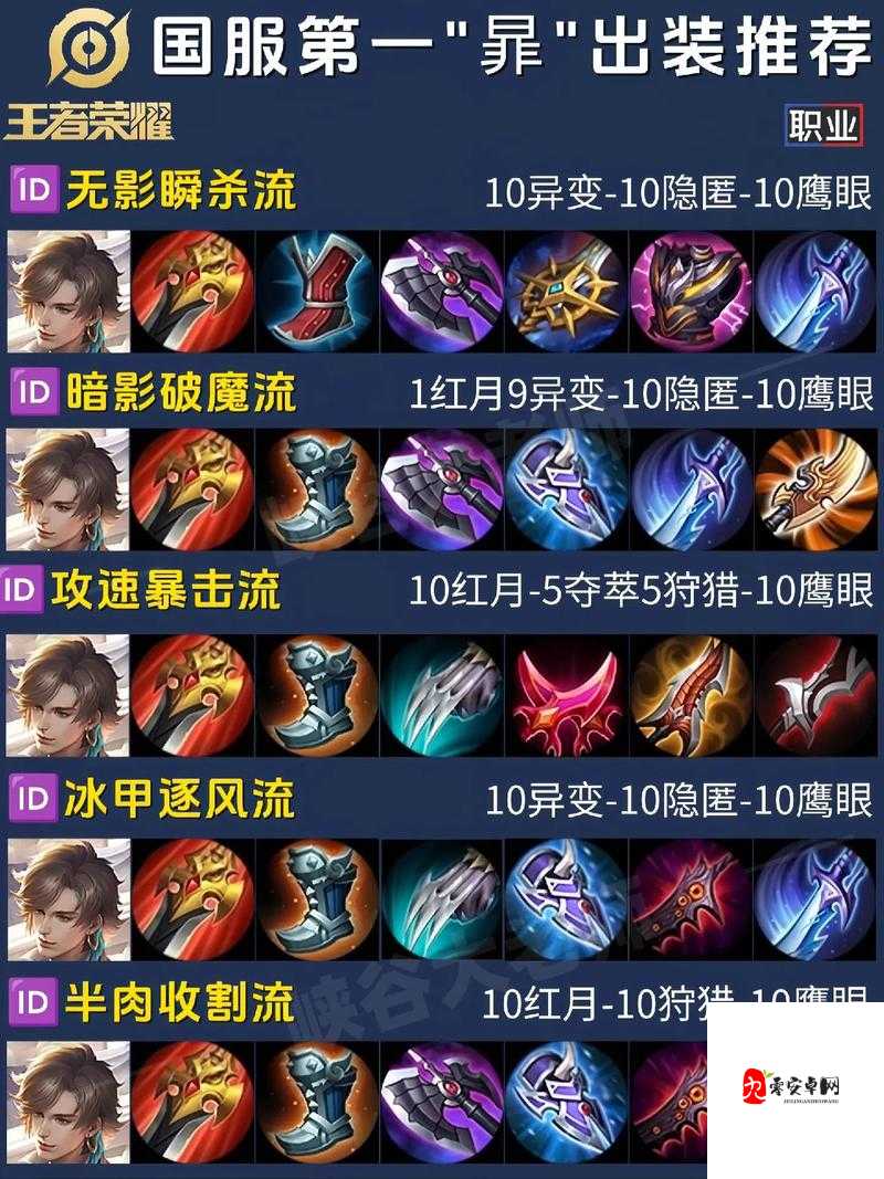 王者荣耀蒙犽最强出装铭文配置与打法深度解析