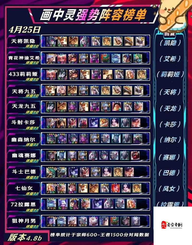 金铲铲八仙女阵容，解锁胜利新姿势