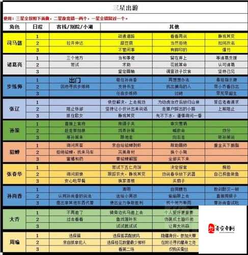 三国志幻想大陆新区盾姜攻略详解