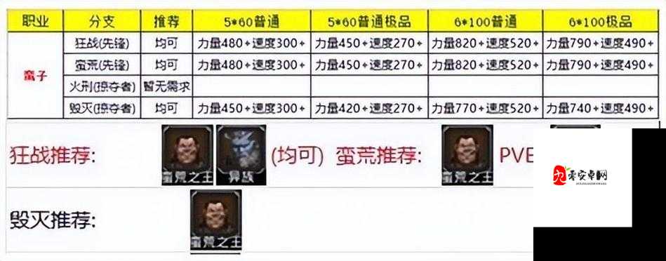 地下城堡2，转职推荐，打造你的专属战斗风格