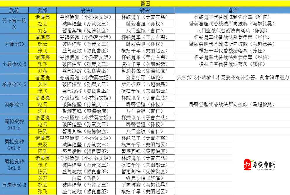 三国志战略版S4赛季，最强阵容推荐