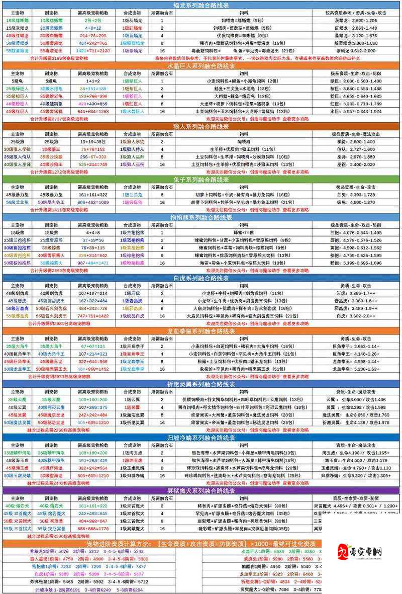 创造与魔法性价比最高宠物深度解析