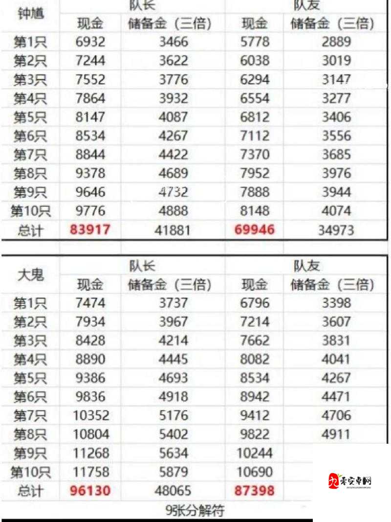 梦幻西游变异鬼怎么打，资源管理、技巧与最大化价值