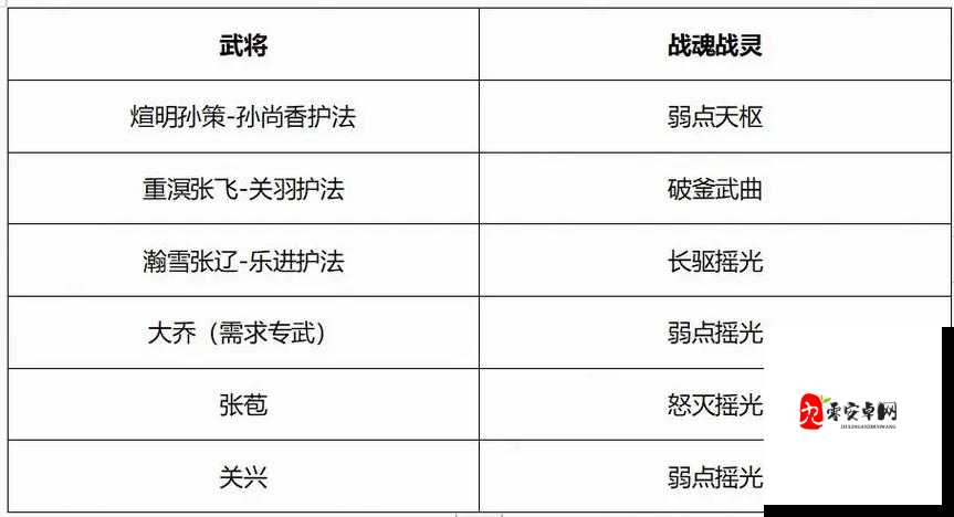 三国志幻想大陆最强阵容推荐，资源管理的艺术