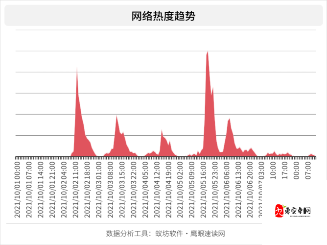 夜里 18 款禁用 B 站：探究其背后的深层原因与影响