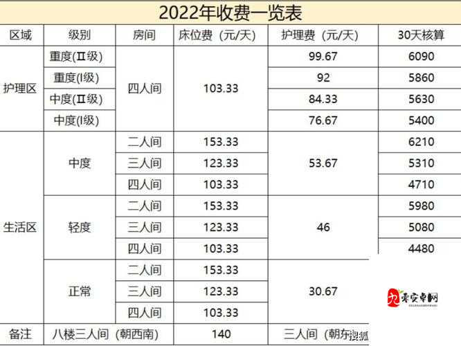 养老院收费标准：每月 XX 元起