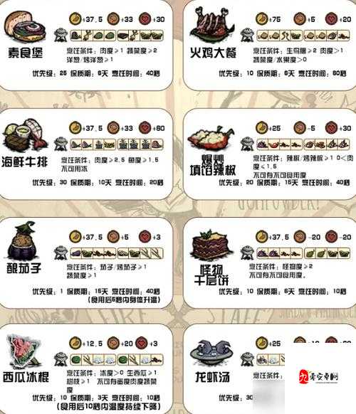 饥荒十大最强食物，助你生存无忧！