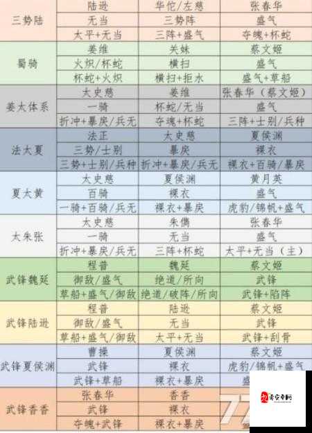 三国志战略版，深度剖析驱散与净化机制