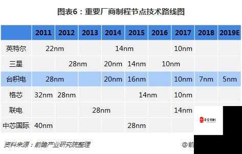 国产线路 3 国产线路 2 的优势和潜力：未来发展前景广阔无限