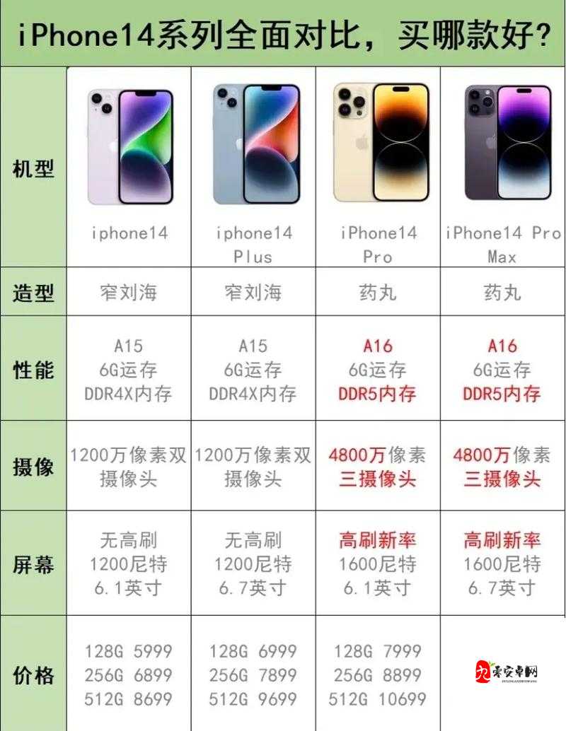 iPhone 14 国际版比较：各版本性能优劣大揭秘