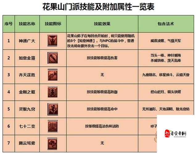 梦幻西游齐天大圣副本怎么刷，资源管理、技巧与最大化价值