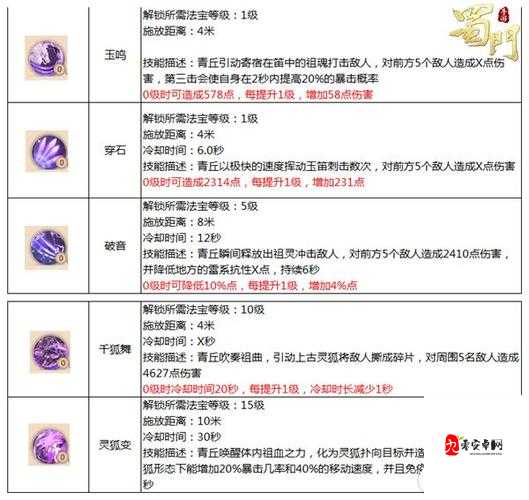 蜀门手游青城法宝搭配，策略与实践