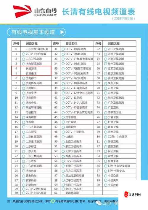 SYWV75 有线高清电视线的优质传输特性及应用