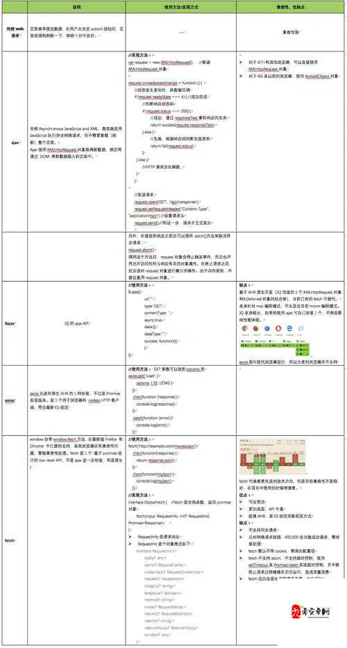 axios 和 ajax 的区别 Axios 与 AJAX 详解之深入对比与全面剖析