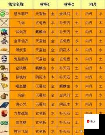 梦幻西游法宝合成摆放位置攻略，资源管理的艺术