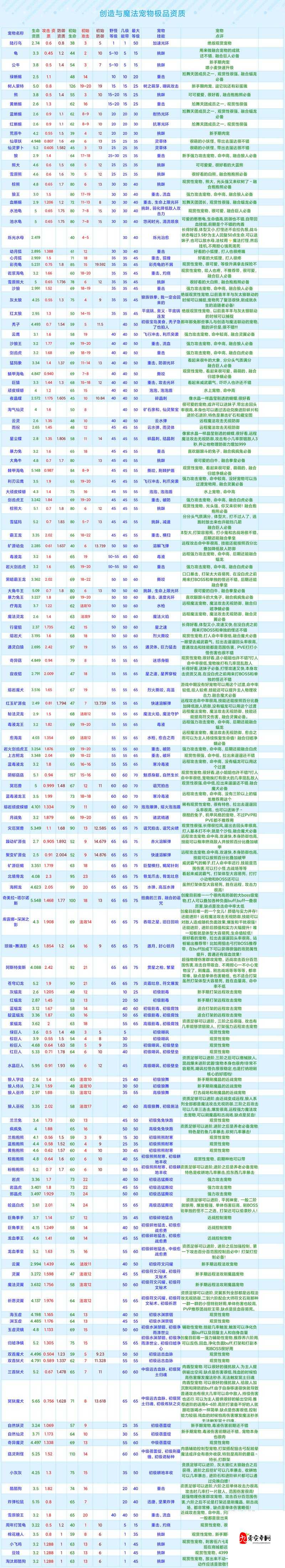 创造与魔法抓宠物攻略，资源管理中的智慧之光