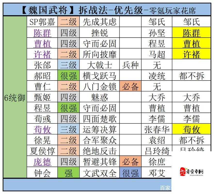 三国志战略版S2赛季三星武将的用处与价值最大化