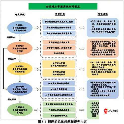 帝国战纪粮食怎么得，资源管理、高效利用与避免浪费