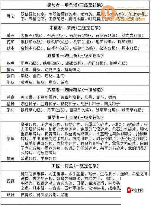 冰原守卫者多少级可以祈福，资源管理中的关键要素