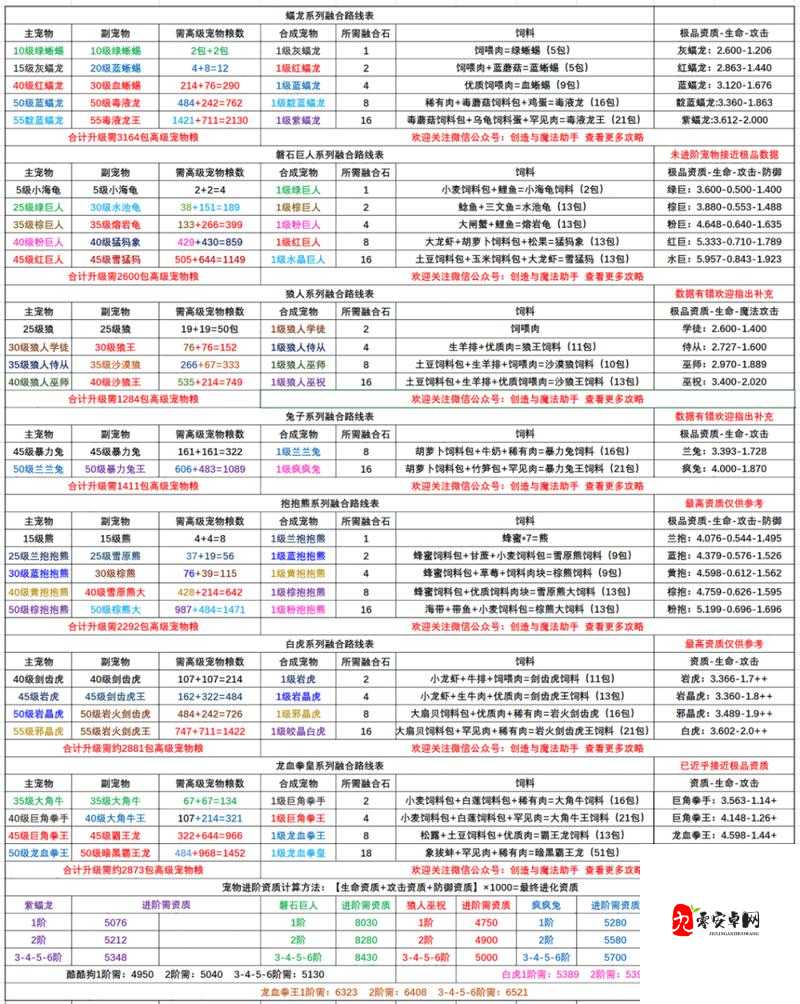创造与魔法，一级魔法技能合成秘籍