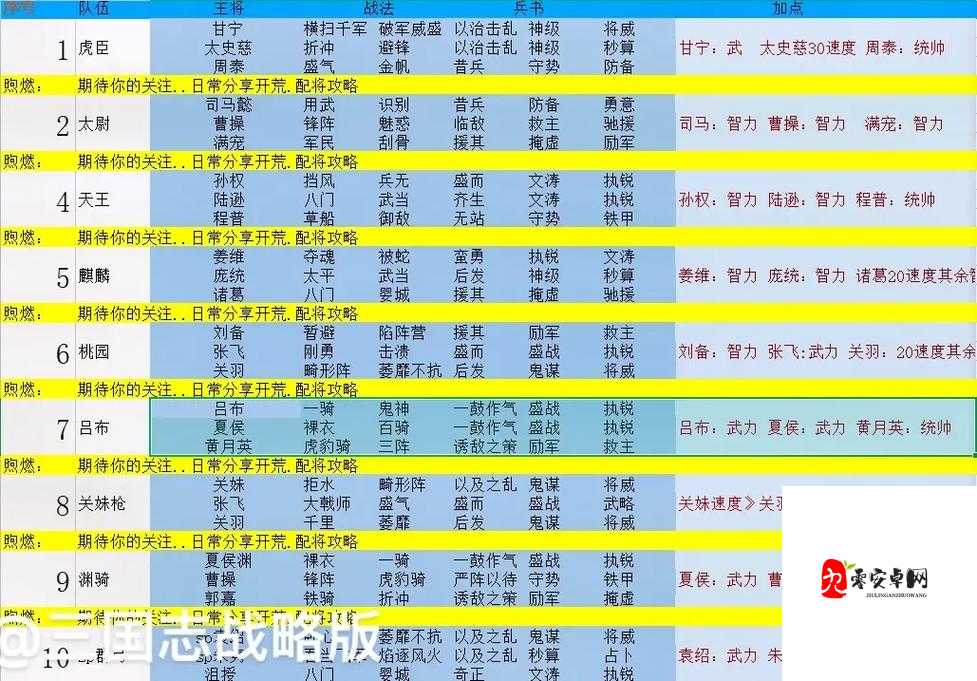 三国志战略版，解锁武将获取秘籍，打造无敌阵容