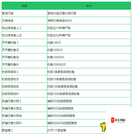 创造与魔法，值钱材料的获取与管理艺术