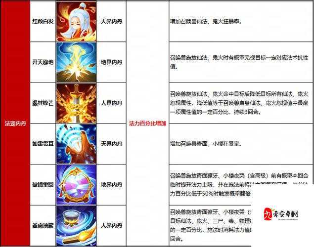 梦幻西游内丹大全，解锁宠物战斗力的秘密