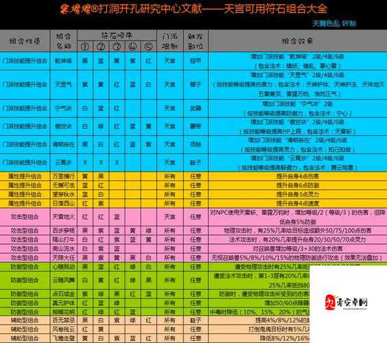 梦幻西游天宫加点全攻略，打造你的专属战斗风格