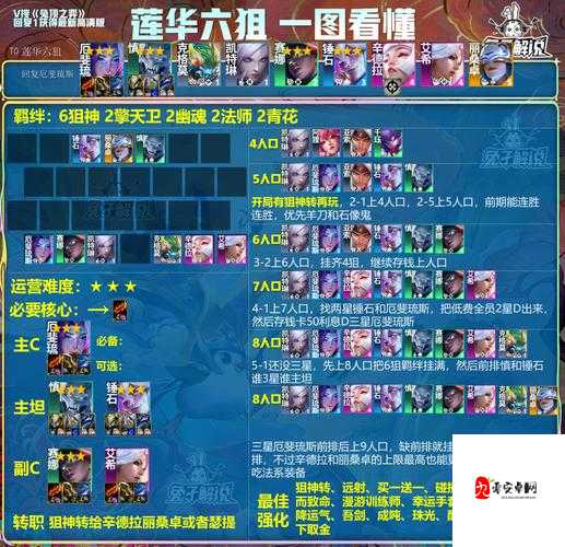 金铲铲之战中新手选择什么阵容玩