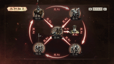 三国志战略版兵种克制计算，策略与资源管理