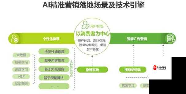 千人千色 T9T9T9 推荐机制：打造个性化精准推荐